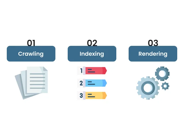 Technical SEO crawling Indexing Rendering3