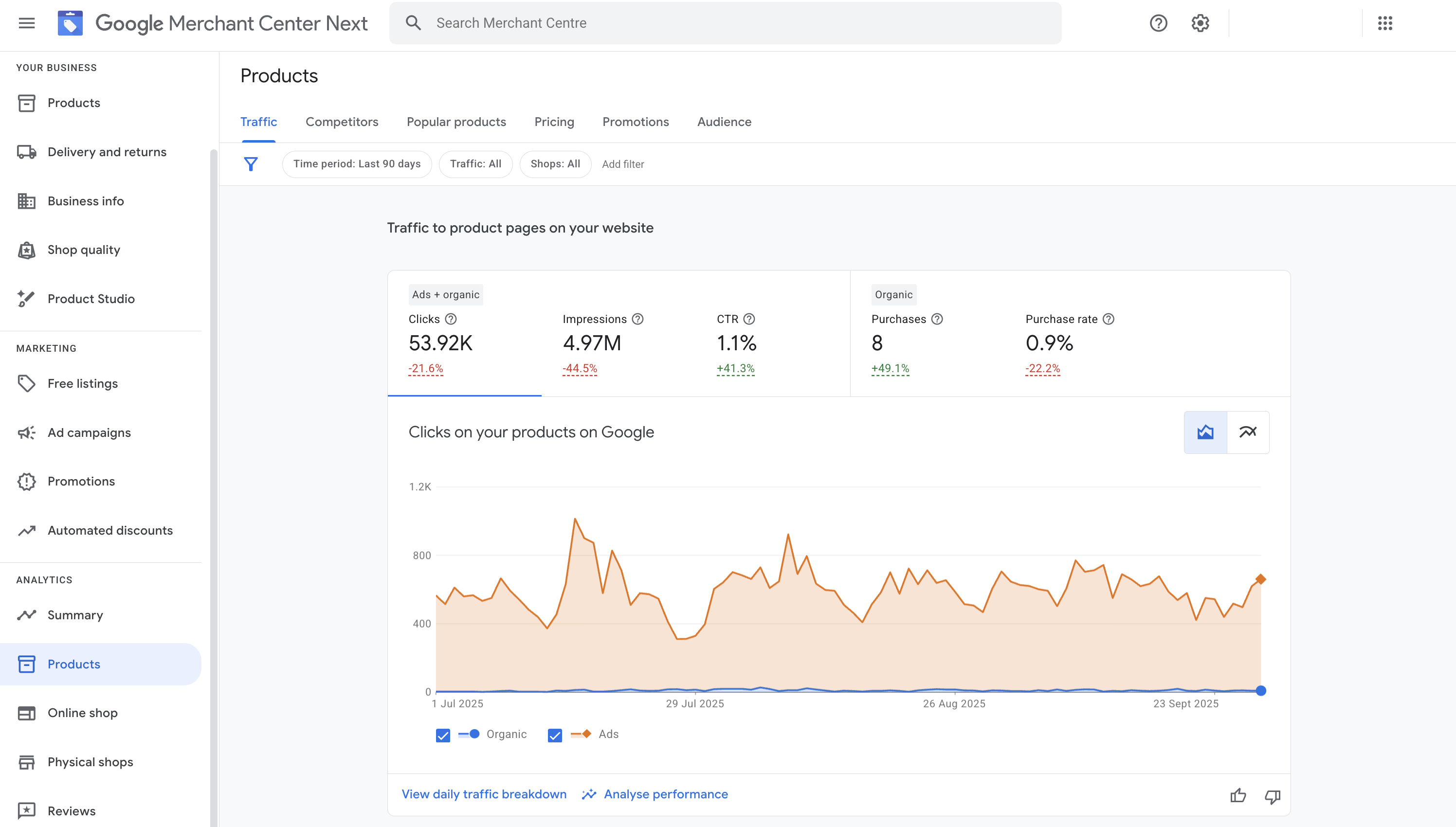 Google Shopping for Business Owners